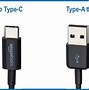 Image result for Most Used USB Type Cable