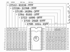 Image result for 27C202 Eprom Pinout