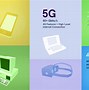 Image result for 5G Mobile Apps Chart