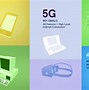 Image result for 5G Core Architecture