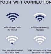 Image result for No Wi-Fi Cafe Meme