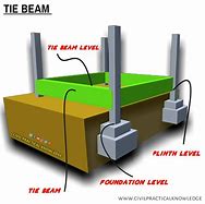 Image result for Sito Beam Image