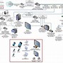 Image result for Study of Network IP Diagram