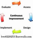 Image result for Continuous Improvement Posters