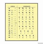 Image result for Hindi Keyboard with English Alphabet