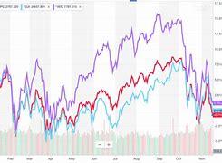 Image result for Yahoo! Finance Stocks Today