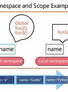 Image result for Namespace