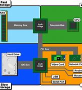 Image result for Cell Phone Motherboard Diagram