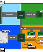 Image result for Computer ROM Chip
