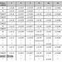 Image result for Structural Steel Specification Chart