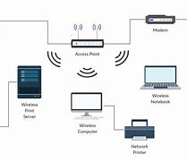 Image result for Wi-Fi Routers Basics
