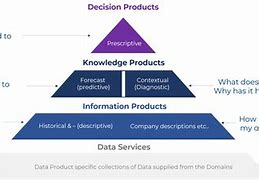 Image result for Data Product Diagram