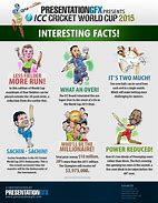 Image result for Cricket World Cup Facts for Kids