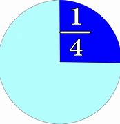 Image result for 1/5 Fraction Circle