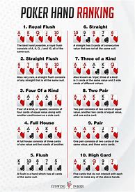 Image result for Texas HoldEm Poker Order
