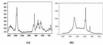 Image result for Acoustic Resonance