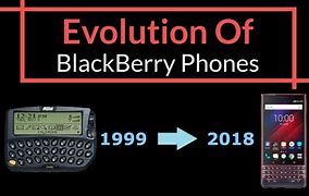 Image result for Android BlackBerry Old