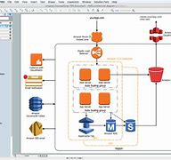 Image result for Network Architecture Diagram