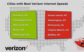 Image result for Verizon Internet Speed Today