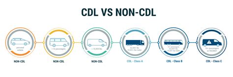 Image result for CDL Parallel Parking Demo