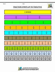 Image result for Fraction Strips Template