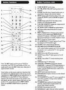 Image result for Philips Universal Remote Roku TV Code