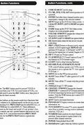 Image result for Philips Remote Control Cable Codes