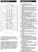 Image result for Philips Universal Remote Codes