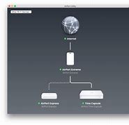 Image result for Apple Router Setup