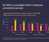 Image result for Asus Router Compatibility Chart