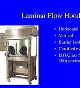 Image result for Vertical vs Horizontal Laminar Flow Hood