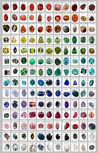 Image result for Semi-Precious Stones Chart