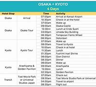 Image result for Japan Osaka Kyoto Itinerary