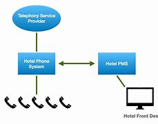 Image result for Hotel Phone System Layouts