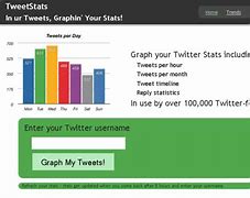 Image result for Twitter How to Share Statistics