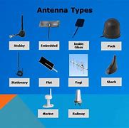 Image result for Wireless Antenna Symbol
