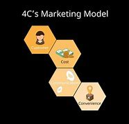 Image result for 4C Framework