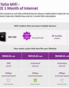 Image result for T-Mobile MiFi