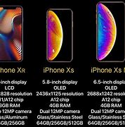 Image result for The Different Size From iPhone XS From iPhone XR 64GB