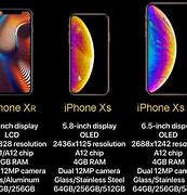 Image result for iPhone XS and XR Size Comparison