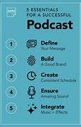Image result for Podcast Studio Ideas