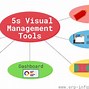 Image result for 5S Visuals