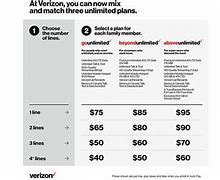 Image result for Verizon Mix and Match Plans