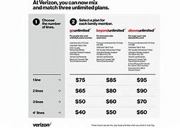 Image result for Verizon Unlimited Home Internet Plans