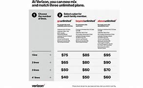 Image result for Verizon New 5G Plans