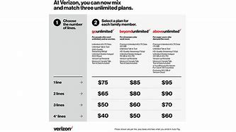 Image result for Verizon Cell Phone Contract