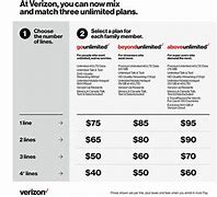 Image result for Verizon Plan Offers