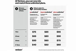 Image result for Verizon Prepaid Unlimited Phone Plans