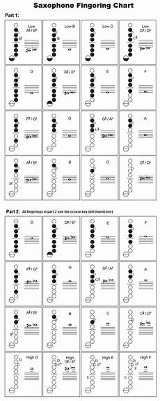 Alto Saxophone Chart An Introductory Guide