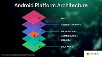 Image result for Experience Android Platform